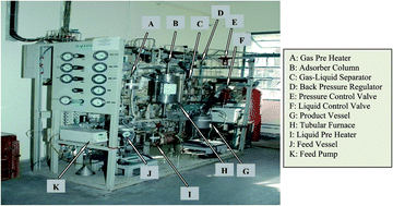Graphical abstract: A vapor phase adsorptive desulfurization process for producing ultra low sulphur diesel using NiY zeolite as a regenerable adsorbent