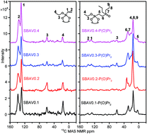 Graphical abstract: New insights into the uranium adsorption behavior of mesoporous SBA-15 silicas decorated with alkylphosphine oxide ligands