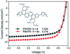 Graphical abstract: A hexacyclic ladder-type building block for high-performance D–A copolymers