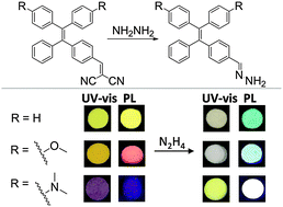 Graphical abstract: AIEgens for real-time naked-eye sensing of hydrazine in solution and on a paper substrate: structure-dependent signal output and selectivity