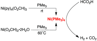 Graphical abstract: Nickel-catalyzed release of H2 from formic acid and a new method for the synthesis of zerovalent Ni(PMe3)4