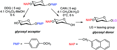 Graphical abstract: Orthogonal cleavage of the 2-naphthylmethyl group in the presence of the p-methoxy phenyl-protected anomeric position and its use in carbohydrate synthesis