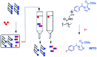 Graphical abstract: Synthesis of [123I]-iodometomidate from a polymer-supported precursor with a large excluded volume