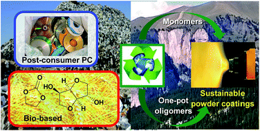 Graphical abstract: Chemical recycling of post-consumer compact discs towards novel polymers for powder coating applications