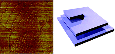 Graphical abstract: Spiral growth mode in DMDPC organic thin film transistors by physical vapor deposition