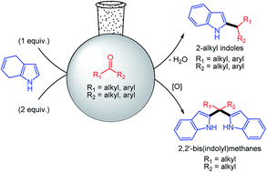 Graphical abstract: A facile one-pot method to synthesise 2-alkylated indole and 2,2′-bis(indolyl)methane derivatives using ketones as electrophiles and their anion sensing ability