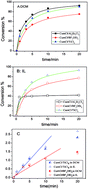 Graphical abstract: Characteristics and mechanism of styrene cationic polymerization in 1-butyl-3-methylimidazolium hexafluorophosphate ionic liquid