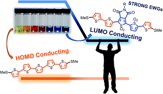 Graphical abstract: Tuning the polarity of charge carriers using electron deficient thiophenes