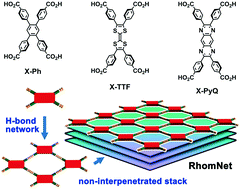 Graphical abstract: Precise elucidations of stacking manners of hydrogen-bonded two-dimensional organic frameworks composed of X-shaped π-conjugated systems