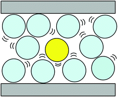 Graphical abstract: Colloidal diffusion in confined geometries