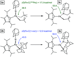 Graphical abstract: Dispersion forces play a role in (Me2IPr)Fe( [[double bond, length as m-dash]] NAd)R2 (Ad = adamantyl; R = neoPe, 1-nor) insertions and Fe–R bond dissociation enthalpies (BDEs)