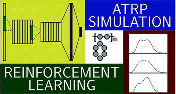 Graphical abstract: Tuning the molecular weight distribution from atom transfer radical polymerization using deep reinforcement learning