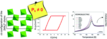 Graphical abstract: Ferroelectricity in bis(ethylammonium) pentachlorobismuthate(iii): synthesis, structure, polar and spectroscopic properties