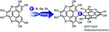 Graphical abstract: Synthesis and properties of spiro-type heterasumanenes containing group 14 elements as bridging atoms