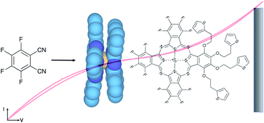 Graphical abstract: Synthesis and characterization of fluorophthalocyanines bearing four 2-(2-thienyl)ethoxy moieties: from the optimization of the fluorine substitution to chemosensing