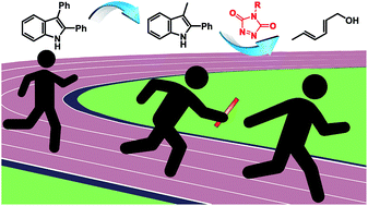Graphical abstract: Design of a thermally controlled sequence of triazolinedione-based click and transclick reactions