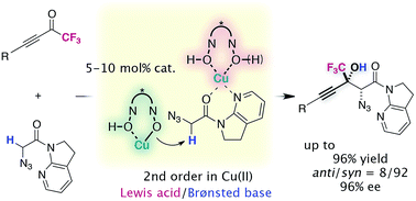 Graphical abstract: Catalytic asymmetric synthesis of CF3-substituted tertiary propargylic alcohols via direct aldol reaction of α-N3 amide