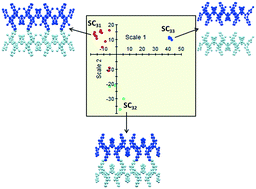 Graphical abstract: A random forest model for predicting crystal packing of olanzapine solvates