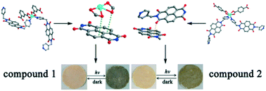 Graphical abstract: Different photochromic properties induced by lone pair–π interactions with varying strengths in two stereocontrolled self-assembly isomeric coordination polymers