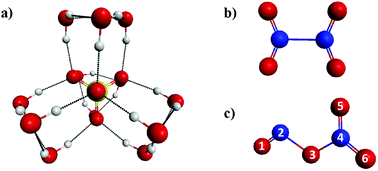 Graphical abstract: Ion reactions in atmospherically-relevant clusters: mechanisms, dynamics and spectroscopic signatures