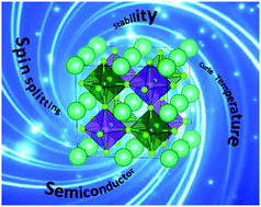 Graphical abstract: A class of Pb-free double perovskite halide semiconductors with intrinsic ferromagnetism, large spin splitting and high Curie temperature