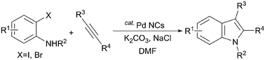 Graphical abstract: N,N-Dimethylformamide-stabilized palladium nanoclusters as a catalyst for Larock indole synthesis