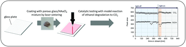 Graphical abstract: Design of a scalable AuNP catalyst system for plasmon-driven photocatalysis