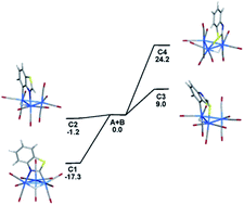 Graphical abstract: Experimental and computational preference for phosphine regioselectivity and stereoselective tripodal rotation in HOs3(CO)8(PPh3)2(μ-1,2-N,C-η1,κ1-C7H4NS)