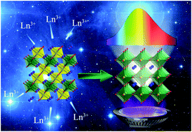 Graphical abstract: Broad-band emission of A3B′B′′2O9 complex perovskites (A = Ba, Sr; B′ = Zn; B′′ = Ta, Nb) realized by structural variations of the B site order–disorder