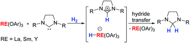 Graphical abstract: Dihydrogen activation by intermolecular rare-earth aryloxide/N-heterocyclic carbene Lewis pairs