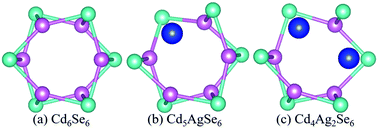 Graphical abstract: Effects of Ag doping on the electronic and optical properties of CdSe quantum dots
