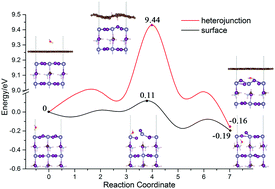 Graphical abstract: Enhancing the stability of perovskites by constructing heterojunctions of graphene/MASnI3