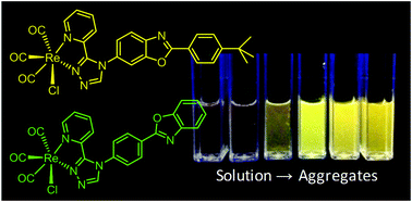 Graphical abstract: Optimization of aggregation-induced phosphorescence enhancement in mononuclear tricarbonyl rhenium(i) complexes: the influence of steric hindrance and isomerism