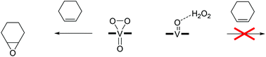 Graphical abstract: Reactivity patterns of vanadium(iv/v)-oxo complexes with olefins in the presence of peroxides: a computational study