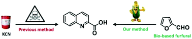 Graphical abstract: Eco-efficient synthesis of 2-quinaldic acids from furfural