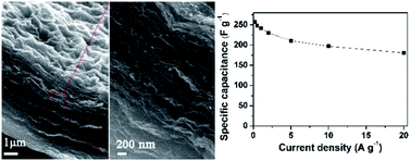 Graphical abstract: Fe3O4 hard templating to assemble highly wrinkled graphene sheets into hierarchical porous film for compact capacitive energy storage