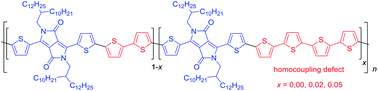 Graphical abstract: On the homocoupling of trialkylstannyl monomers in the synthesis of diketopyrrolopyrrole polymers and its effect on the performance of polymer-fullerene photovoltaic cells
