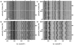 Graphical abstract: Lattice strain and texture analysis of superhard Mo0.9W1.1BC and ReWC0.8via diamond anvil cell deformation