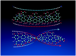 Graphical abstract: Charge transfer in DHICA eumelanin-like oligomers: role of hydrogen bonds