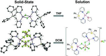 Graphical abstract: Complexation behaviour of LiCl and LiPF6 – model studies in the solid-state and in solution using a bidentate picolyl-based ligand