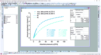 Graphical abstract: A practical guide to calculate the isosteric heat/enthalpy of adsorption via adsorption isotherms in metal–organic frameworks, MOFs