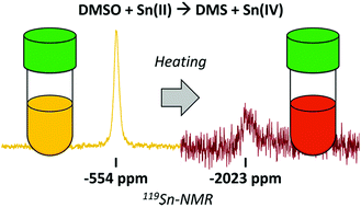 Graphical abstract: Origin of Sn(ii) oxidation in tin halide perovskites