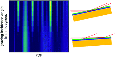 Graphical abstract: Evolution of short-range order in chemically and physically grown thin film bilayer structures for electronic applications