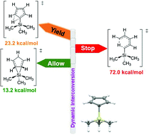 Graphical abstract: Understanding the sigmatropic shifts of cyclopenta-2,4-dien-1-yltrimethylsilane in its Diels–Alder addition