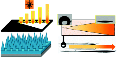 Graphical abstract: Photo-switching of surface wettability on micropatterned photopolymers for fast transport of water droplets over a long-distance