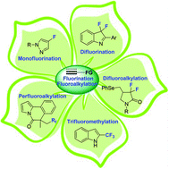 Graphical abstract: Fluorination and fluoroalkylation of alkenes/alkynes to construct fluoro-containing heterocycles