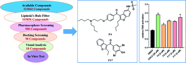 Graphical abstract: Pharmacophore modeling and virtual screening studies for discovery of novel farnesoid X receptor (FXR) agonists