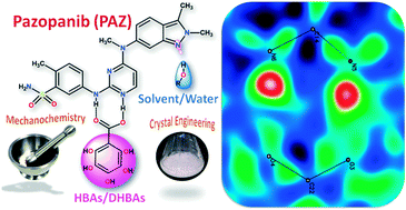 Graphical abstract: Salts, solvates and hydrates of the multi-kinase inhibitor drug pazopanib with hydroxybenzoic acids