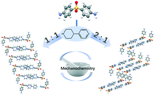 Graphical abstract: Preparation and solid-state characterization of dapsone pharmaceutical cocrystals through the supramolecular synthon strategy