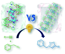 Graphical abstract: Self-assembly of cuprous iodide cluster-based calix[4]resorcinarenes and photocatalytic properties